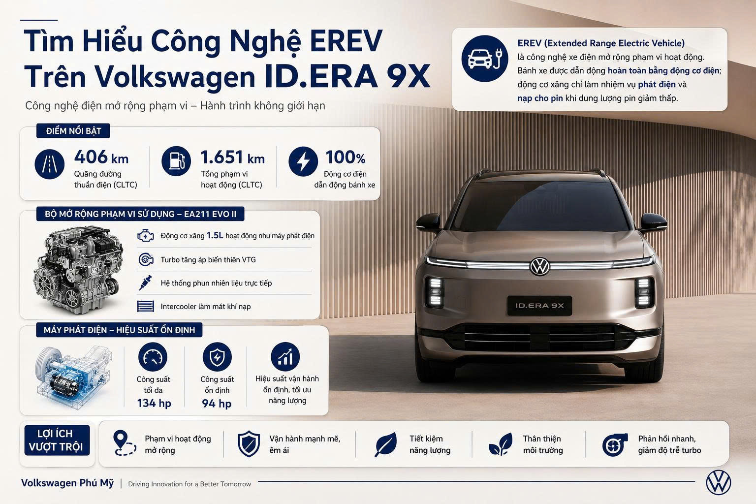 Công Nghệ EREV Trên Volkswagen ID.ERA 9X Có Gì Đặc Biệt?